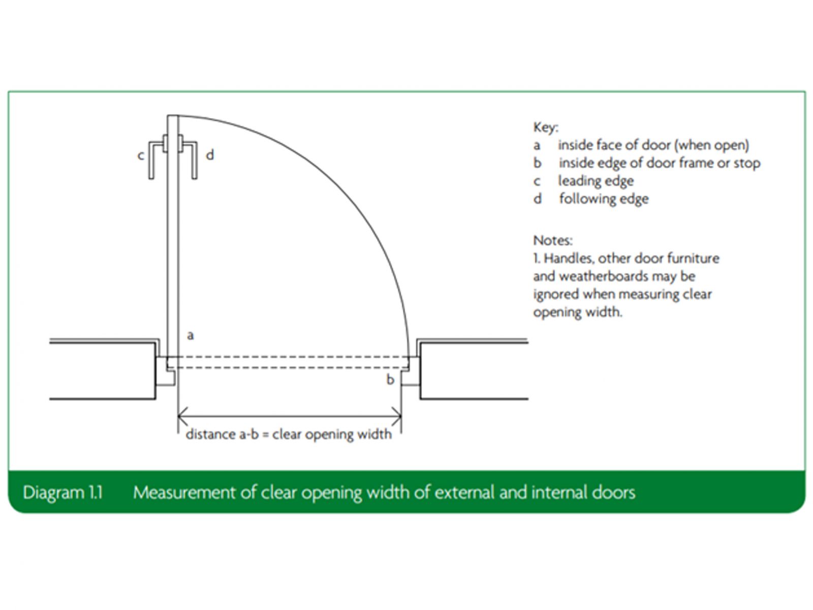 The correct wheelchair door width the regulations